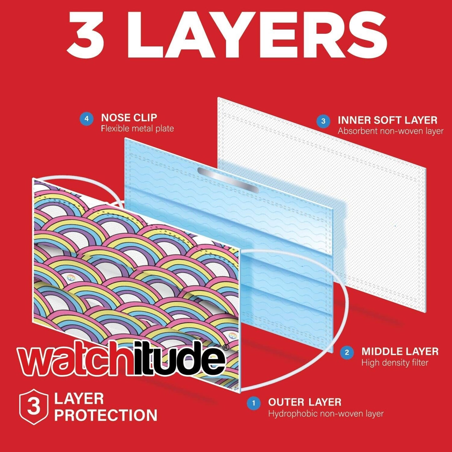 watchitude Kids Disposable Safety Masks, 36-Pack, 18X Butterfly, 18X Rainbow