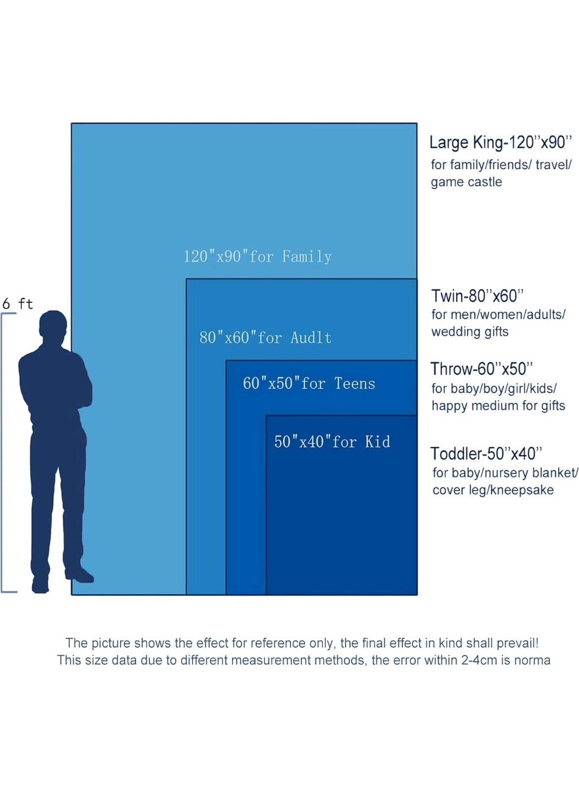 Qutown Fruit Avocado Cartoon Blanket Throw Soft Lightweight Warm Cozy 50”x40”