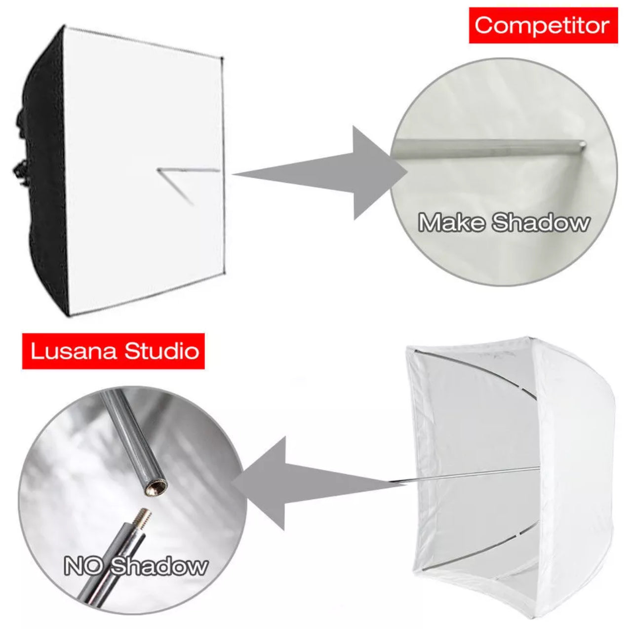 24 x 24 inch Diameter Square Shape White Umbrellax