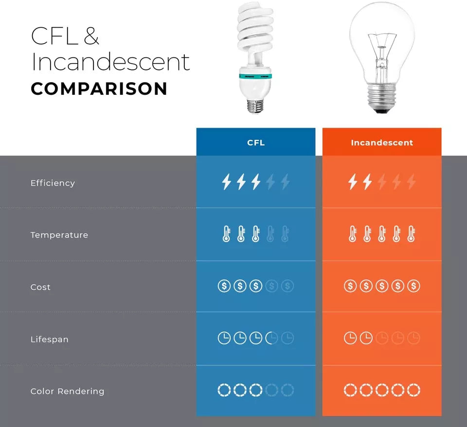 LS [2-Pack] CFL 50W Photography Video Lighting Bulb 5500K Photo Studio Bulbs